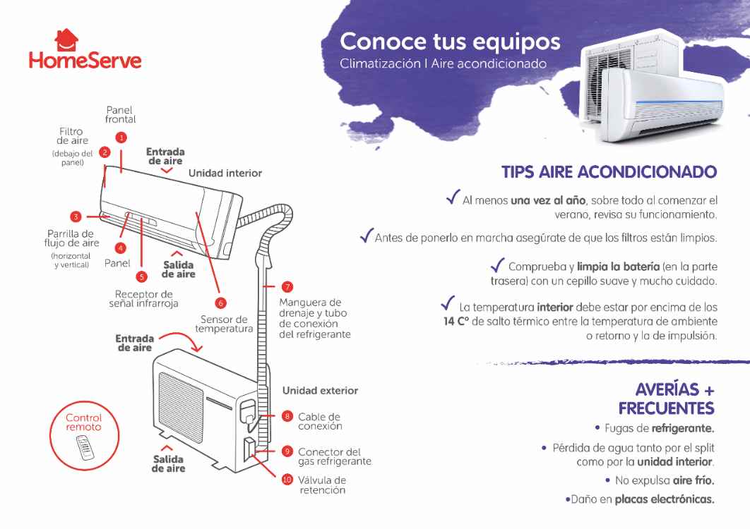 Partes De Aire Acondicionado - LarsAdelina